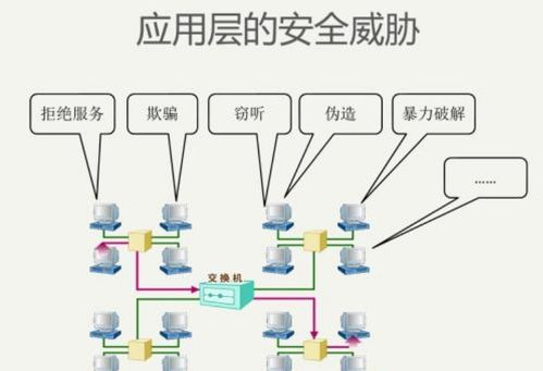 智慧城市建設(shè)中，天夏科技如何打贏網(wǎng)絡(luò)安全攻防戰(zhàn)
