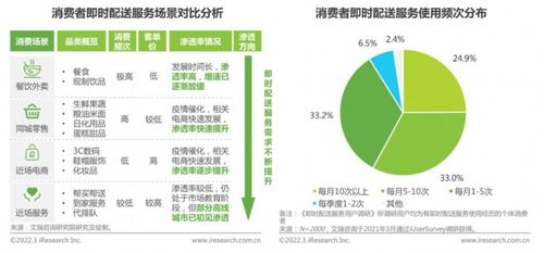 歐孚科技 賦能萬(wàn)物配送，數(shù)據(jù)驅(qū)動(dòng)中小即配供應(yīng)商破局成長(zhǎng)