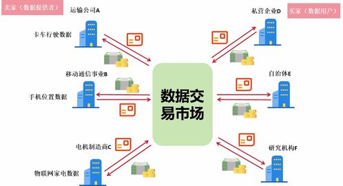日本數據產品交易流通與互聯網數據服務的推進路徑