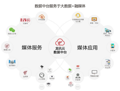 廣西龍訊互動信息技術股份有限公司 深耕互聯網數據服務，賦能數字時代發展