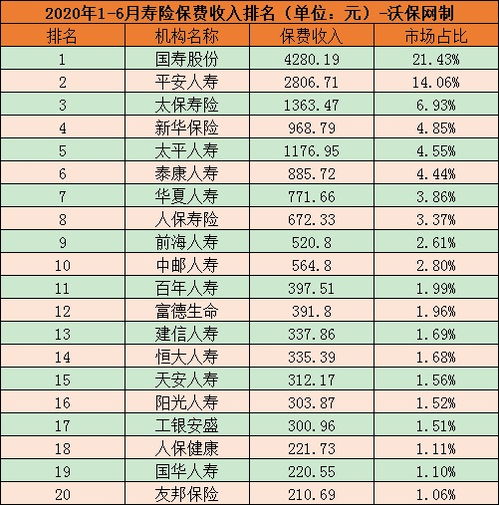 大公司與小保險公司 在互聯網時代如何選擇與甄別