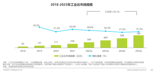 華云數據入編《中國云服務行業白皮書》成政務與工業代表綜合云商