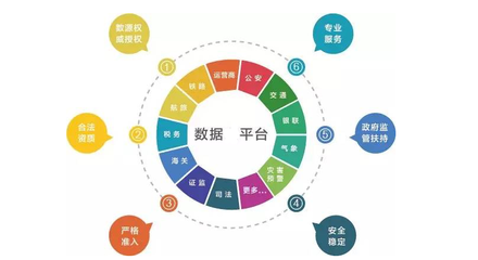 《公安機關互聯網安全監督檢查規定》正式實施 互聯網數據服務迎強監管解讀