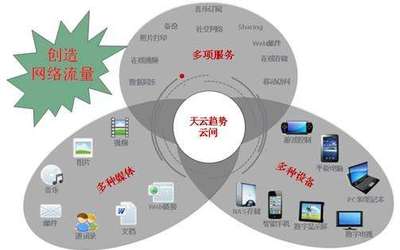 云存儲在數據中心中的深入運用 從結構到智慧的變革