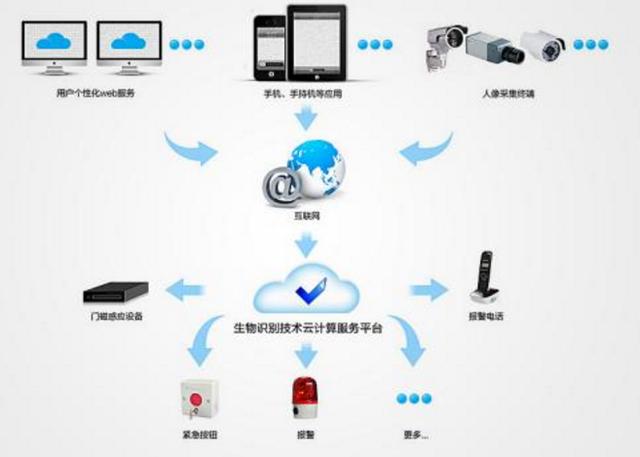 云計算時代，傳統運維人員將被淘汰？