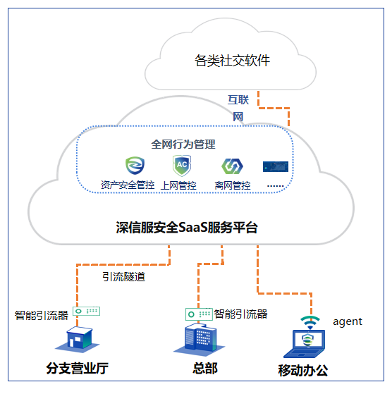 連續12年領跑IDC榜單 深信服AC全面擁抱SASE，重塑互聯網數據服務安全邊界