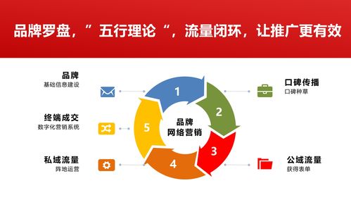 上海選擇Geo數據公司指南 優揚集團為何成為互聯網數據服務領跑者？
