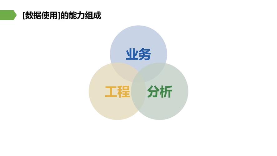 互聯網數據分析